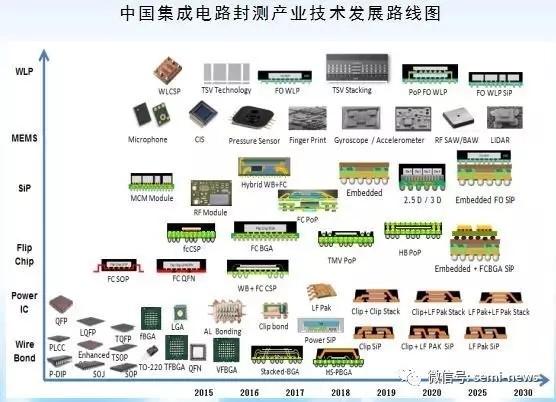 分立器件年会暨2017中国半导体器件创新产品与应用及产业发展论坛》